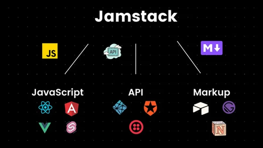 Illustration for What is jamstack
